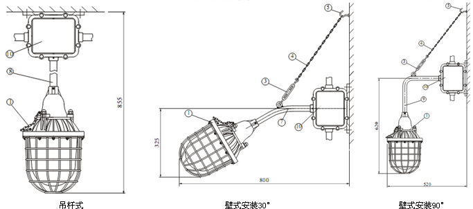 SYFGD-001隔爆型防爆灯带防爆电器箱安装示意图