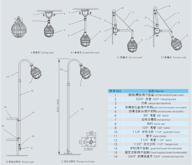 LED防爆灯外形及安装示意图